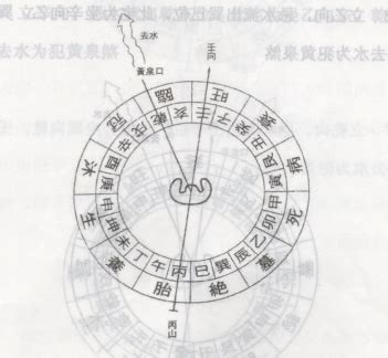 八煞黃泉|【風水 黃泉路】風水學習 